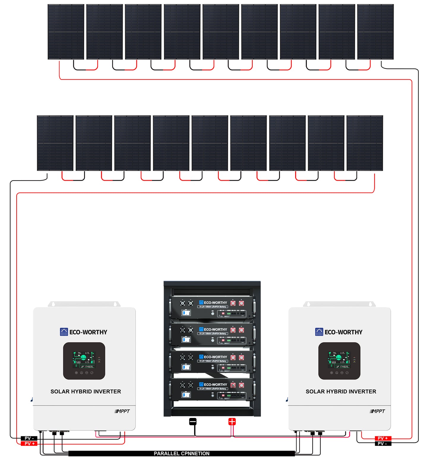 ECO-WORTHY Complete Off-Grid Solar Panel Kit | 2*5KW 120V/240V Output | 20.48kWh/30.72kWh Lithium Battery | 7380Watt /9840Watts of Solar Panels