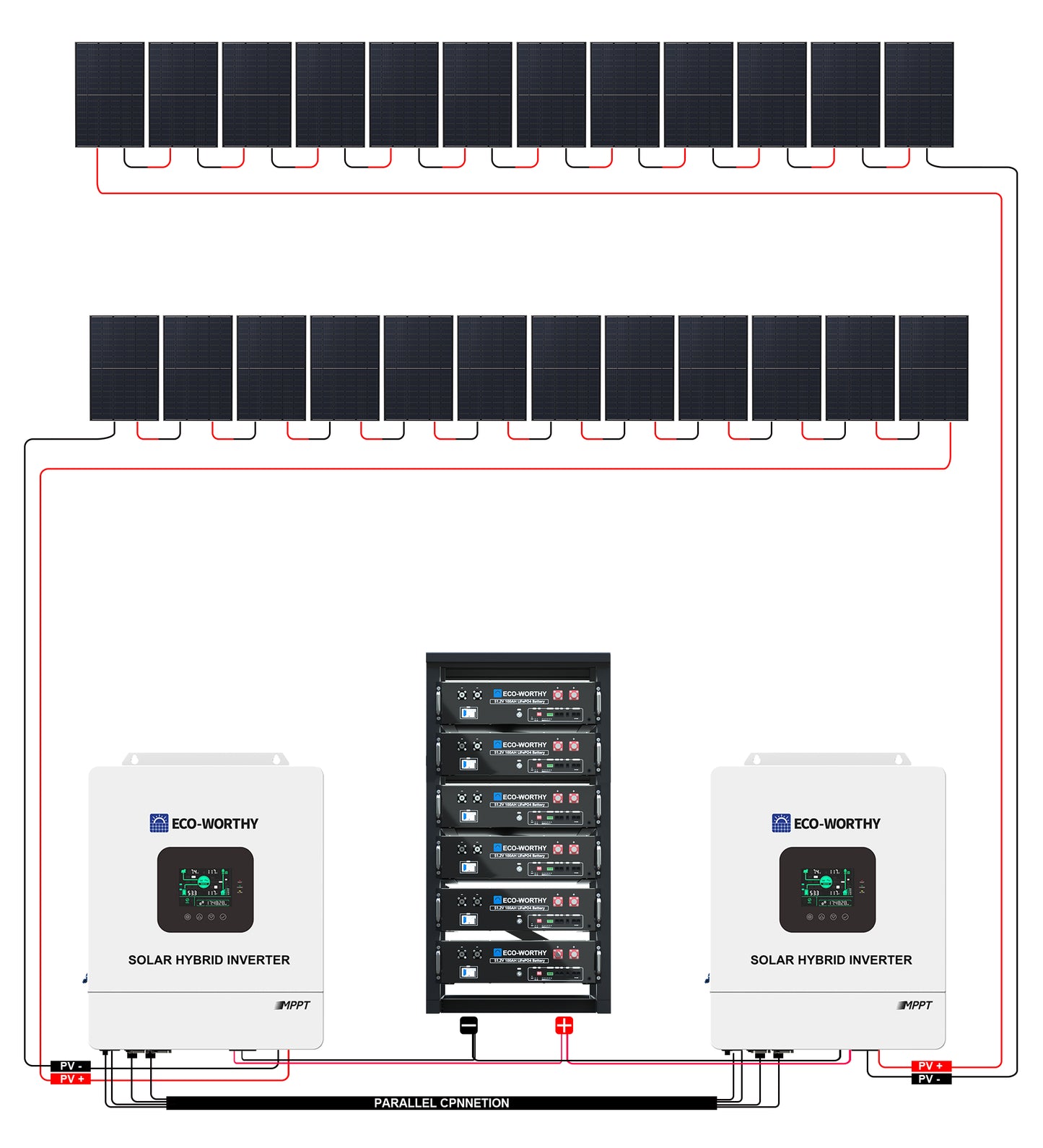 ECO-WORTHY Complete Off-Grid Solar Panel Kit | 2*5KW 120V/240V Output | 20.48kWh/30.72kWh Lithium Battery | 7380Watt /9840Watts of Solar Panels