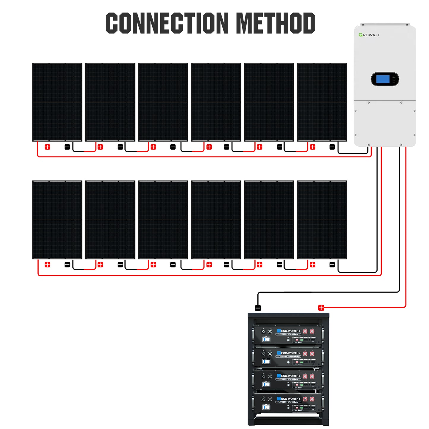 ECO-WORTHY Home Hybrid Solar Power System: 10KW GROWATT 120V/240V Output+ 20.48kWh Lithium Battery (4*48v 100Ah)+ 4920W Solar Panel (12*410W)