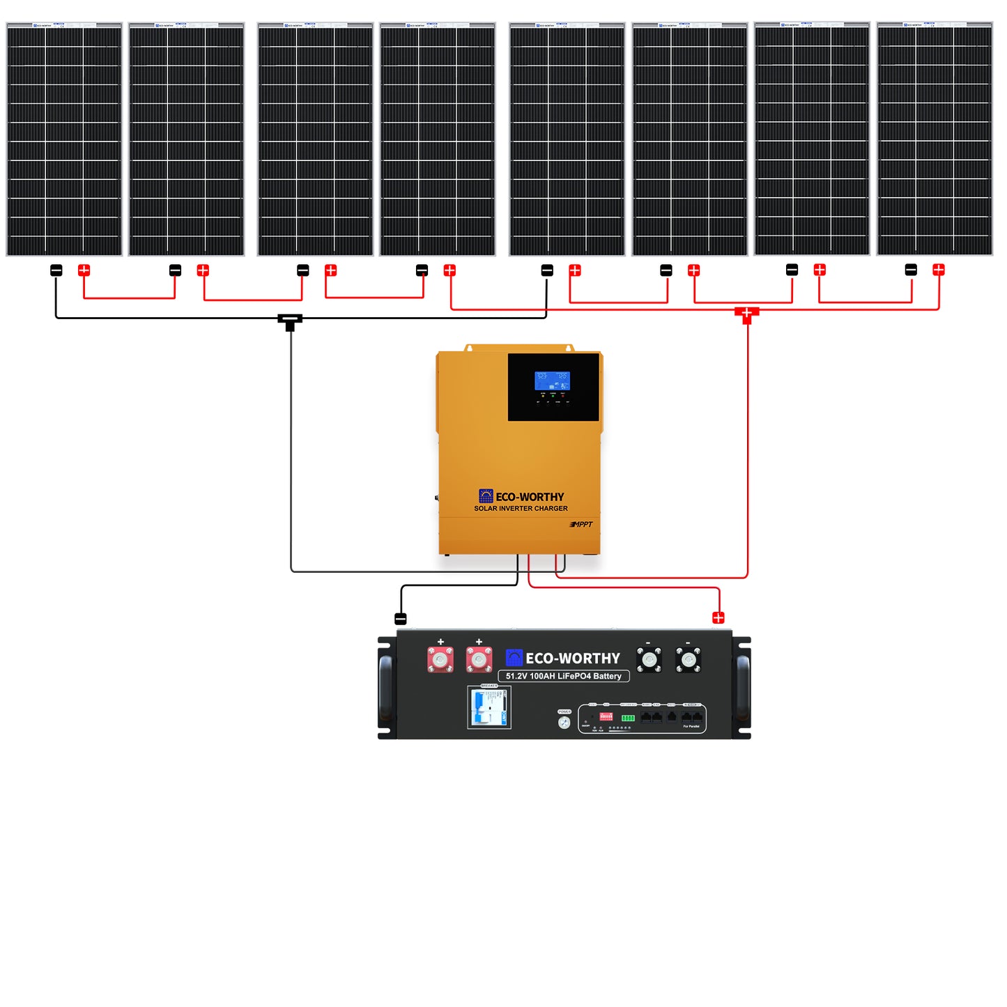 1560W 48V (8x Bifacial 195W) Complete Off Grid Solar Kit