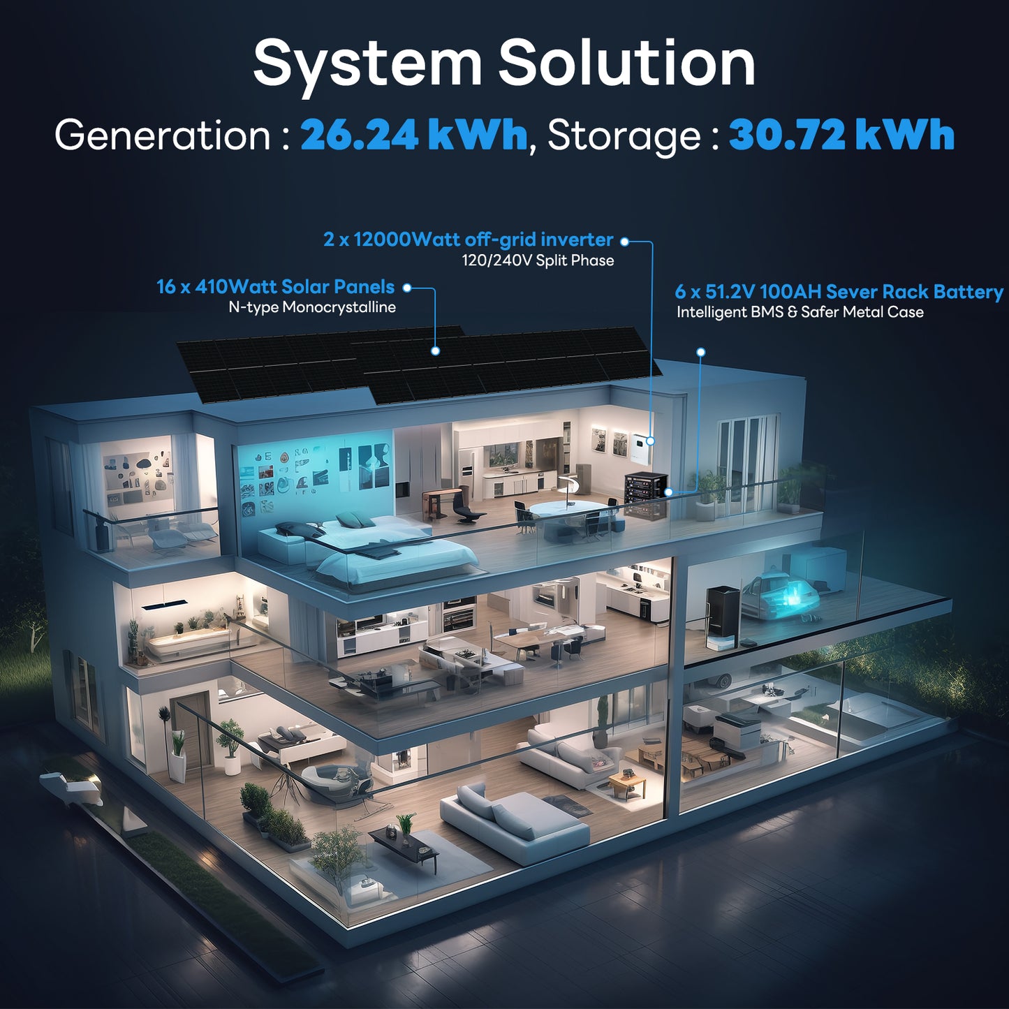 ECO-WORTHY Home Off-Grid Solar Power System: 12000W 120V/240V Output | 30.72kWh Lithium Battery (6*48v 100Ah) | 6560Watts Solar Panel (16*410W)