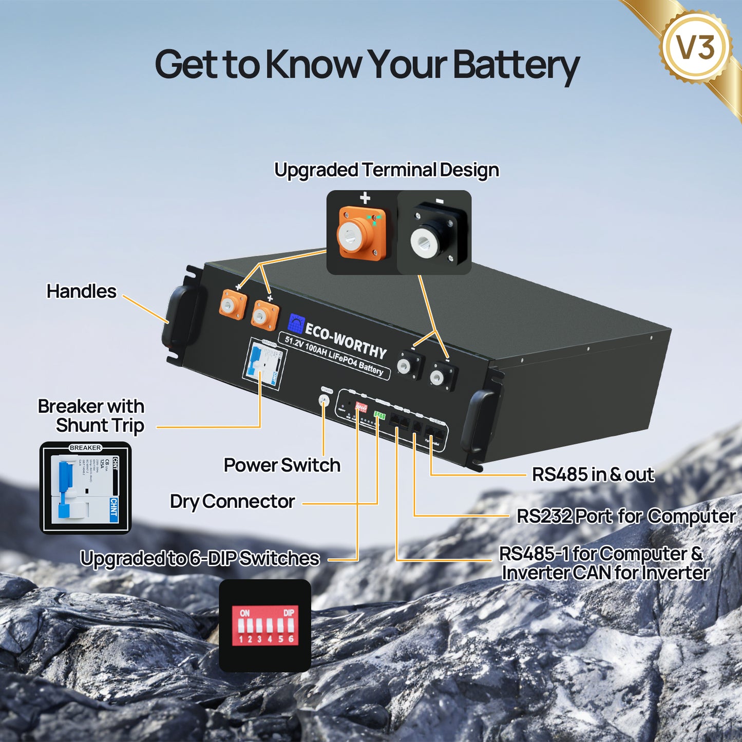ECO-WORTHY 48V(51.2V) 100Ah Server Rack Battery,5.12kWh Lithium Battery,3U Size,With Bluetooth & Wifi(V3)