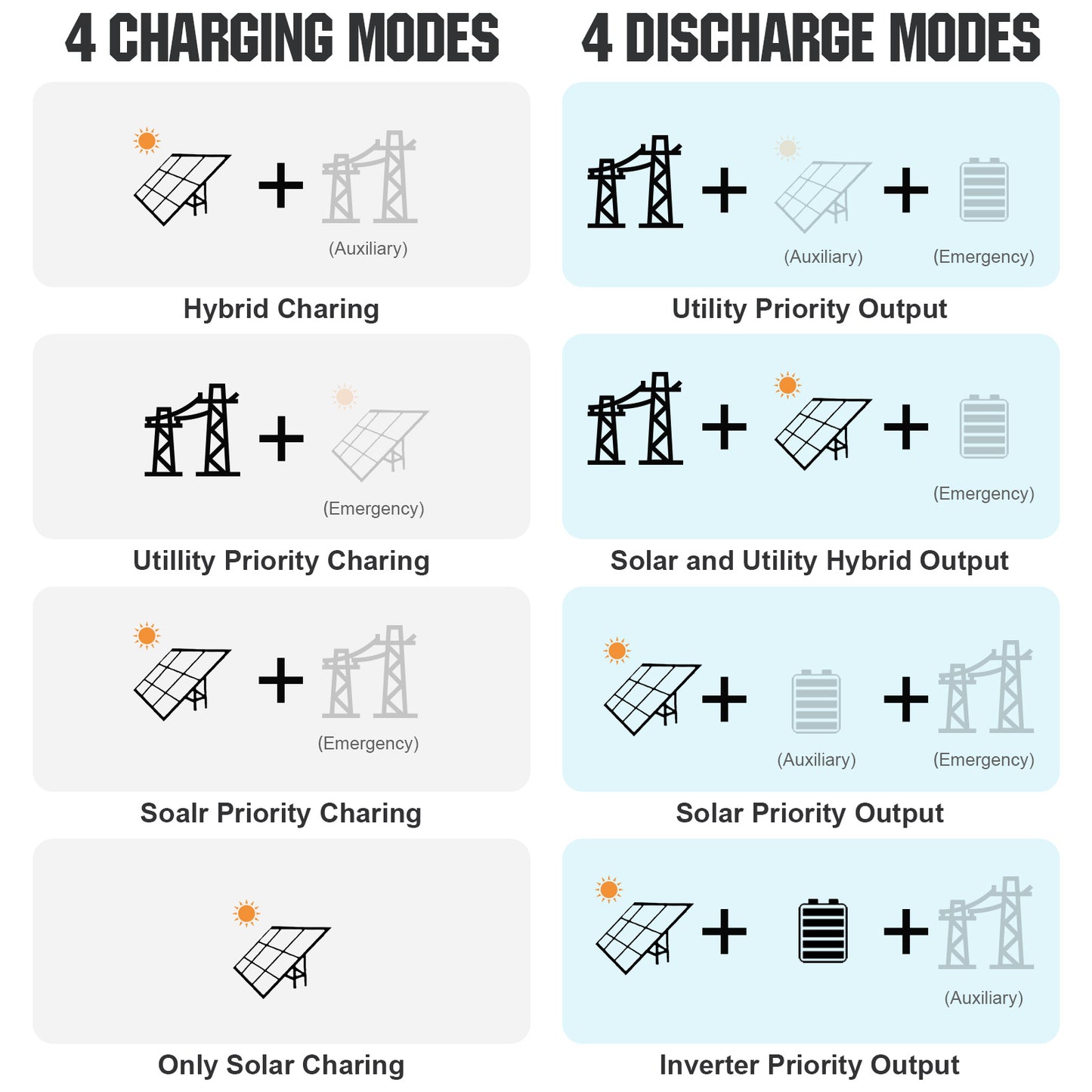 ECO-WORTHY Complete Off-Grid Solar Power System - 10000W 120/240V Output | 20.48kWh/61.44kWh Lithium Battery | 4920 Watts/14760Watts PV Input