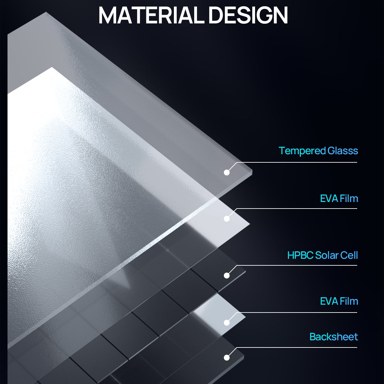ECO-WORTHY 200 Watt Solar Panel,25.2% High-Efficiency Solar Cell,Without Metal line on The Front Max Output Power,IP68 Rate,for Home Roof Camp RV Boat