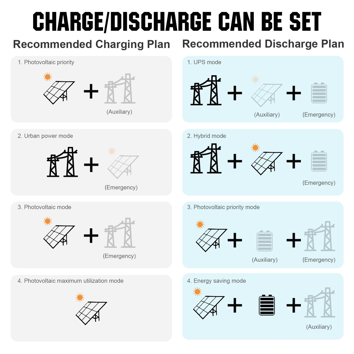 ECO-WORTHY Home Hybrid Solar Power System: 10KW GROWATT 120V/240V Output+ 20.48kWh Lithium Battery (4*48v 100Ah)+ 4920W Solar Panel (12*410W)