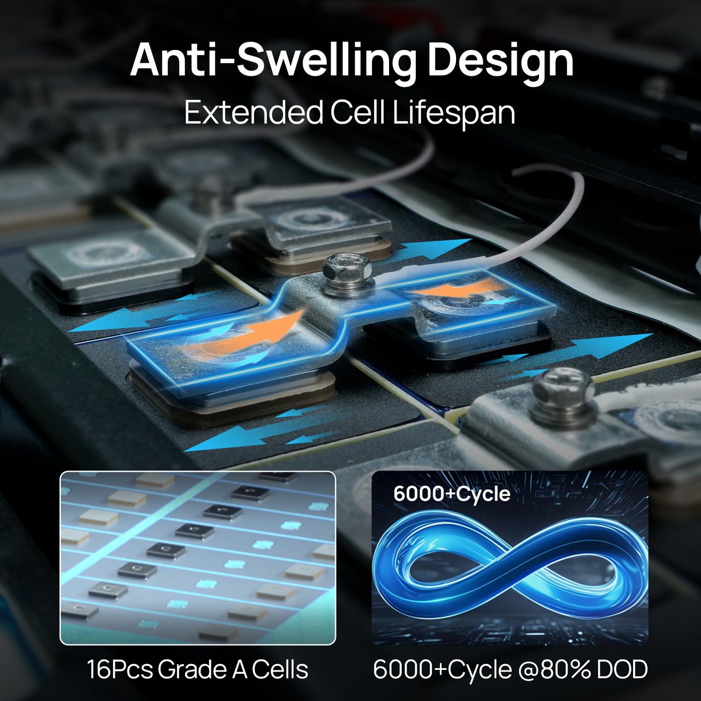 ECO-WORTHY 48V(51.2V) 100Ah Server Rack Battery,5.12kWh Lithium Battery,3U Size,With Bluetooth & Wifi(V3)