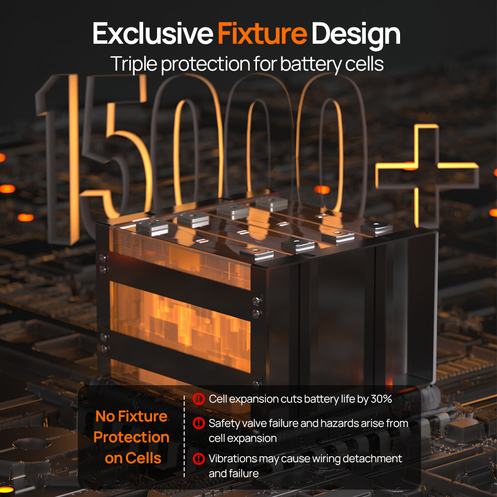 ECO-WORTHY 12V 300AH Lifepo4 Lithium Battery Bluetooth with SOC LEDs and Low Temp Protection