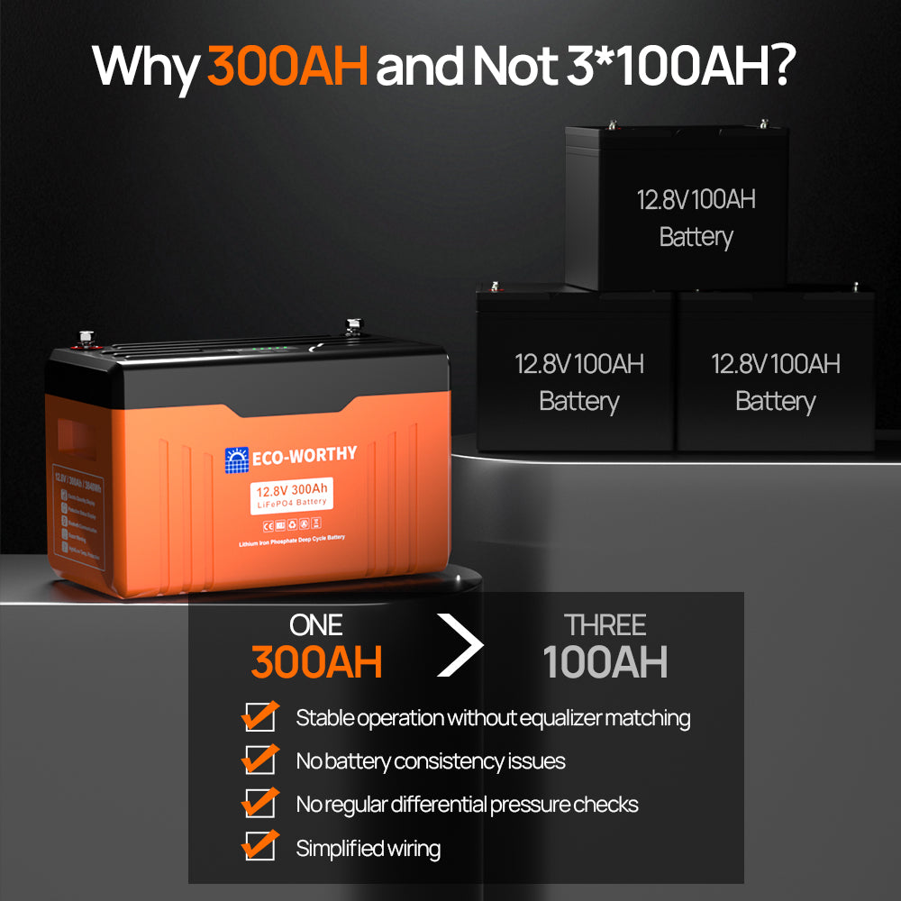 ECO-WORTHY 12V 300AH Lifepo4 Lithium Battery Bluetooth with SOC LEDs and Low Temp Protection