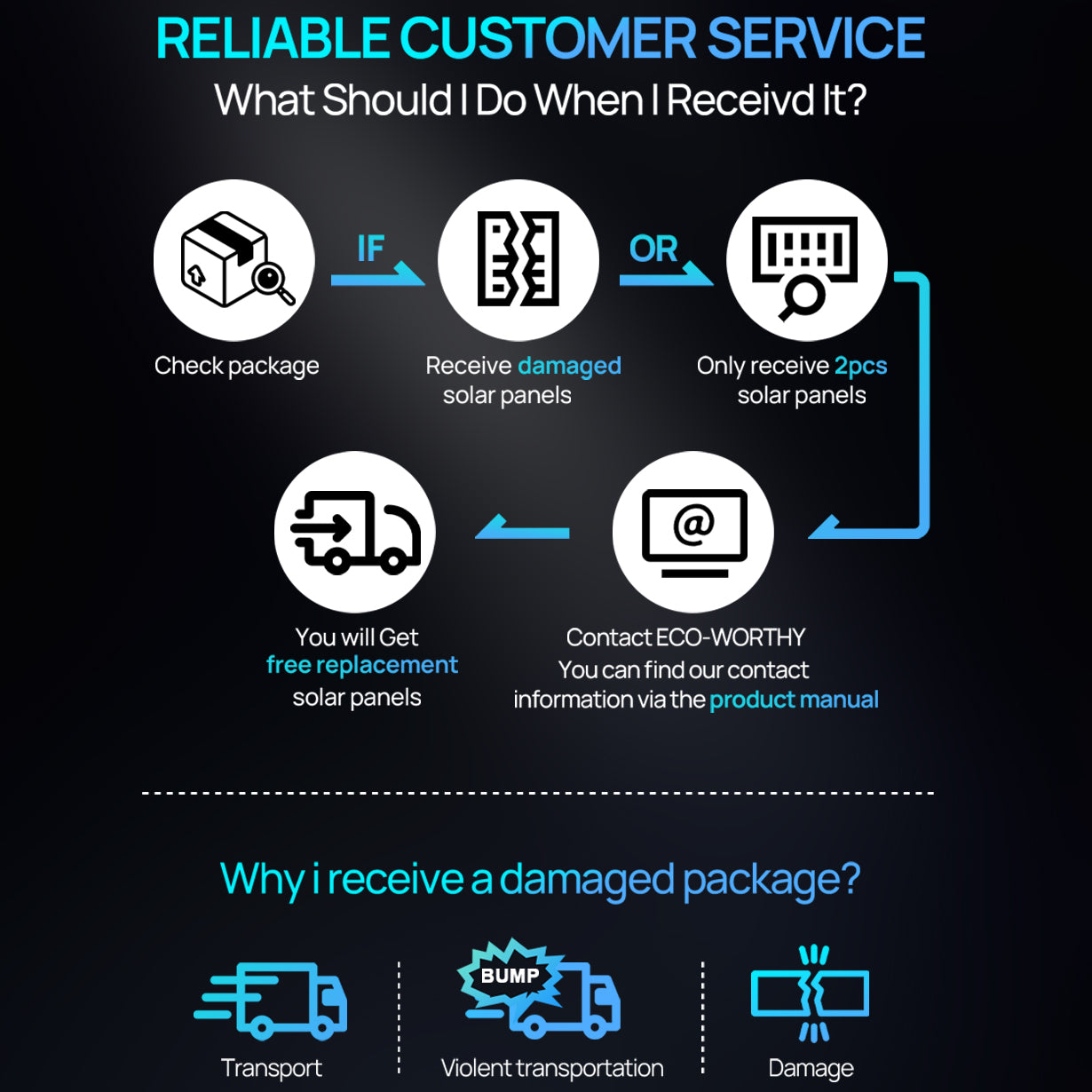 ECO-WORTHY 200 Watt Solar Panel,25.2% High-Efficiency Solar Cell,Without Metal line on The Front Max Output Power,IP68 Rate,for Home Roof Camp RV Boat