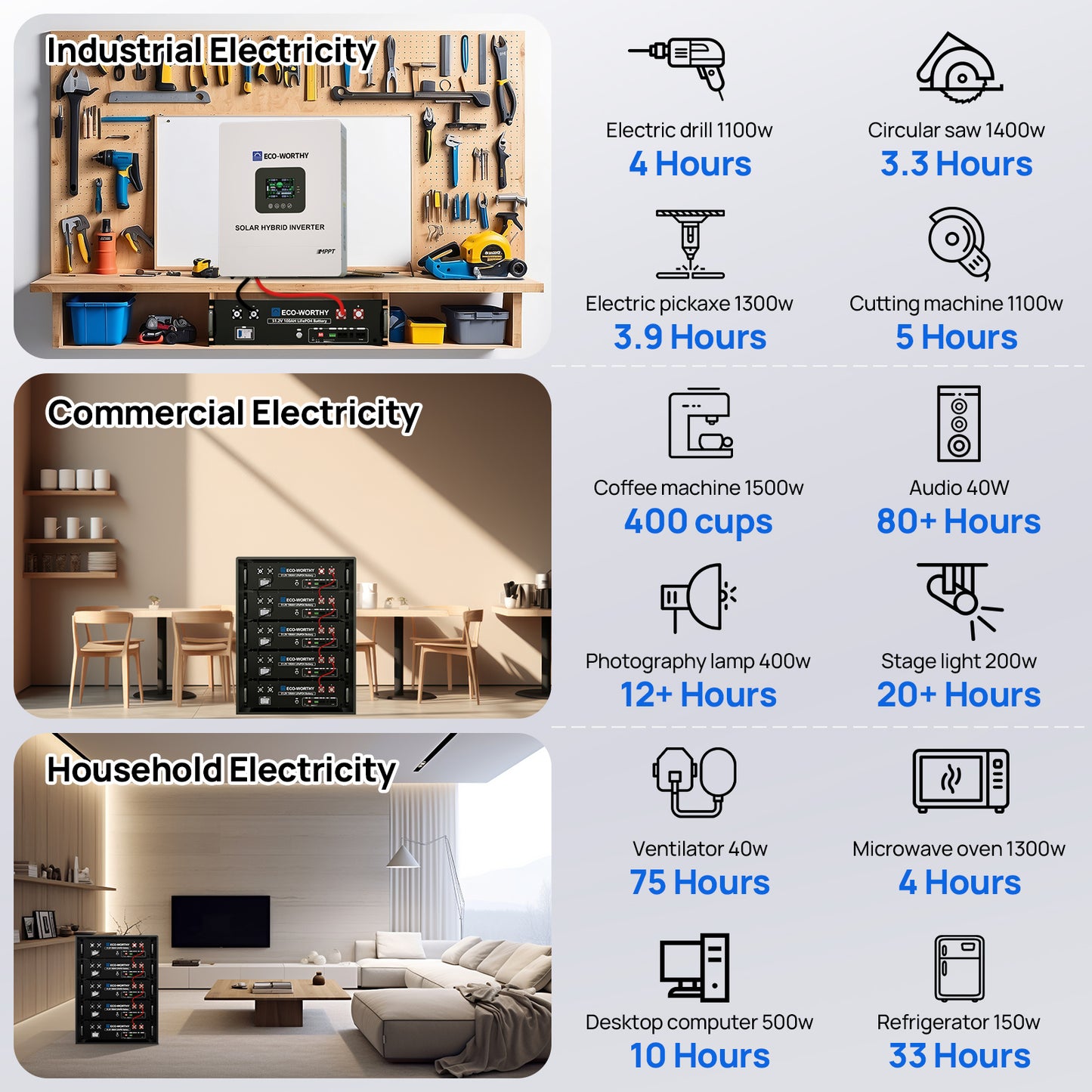 ECO-WORTHY 5.12KWh/10.24KWh Home Backup Power With 48V 100Ah LiFePO4 And  5000W 48V Hybrid Inverter