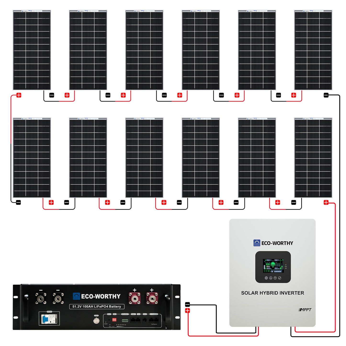 2340W 48V (12x Bifacial 195W) Complete MPPT Off Grid Solar Kit