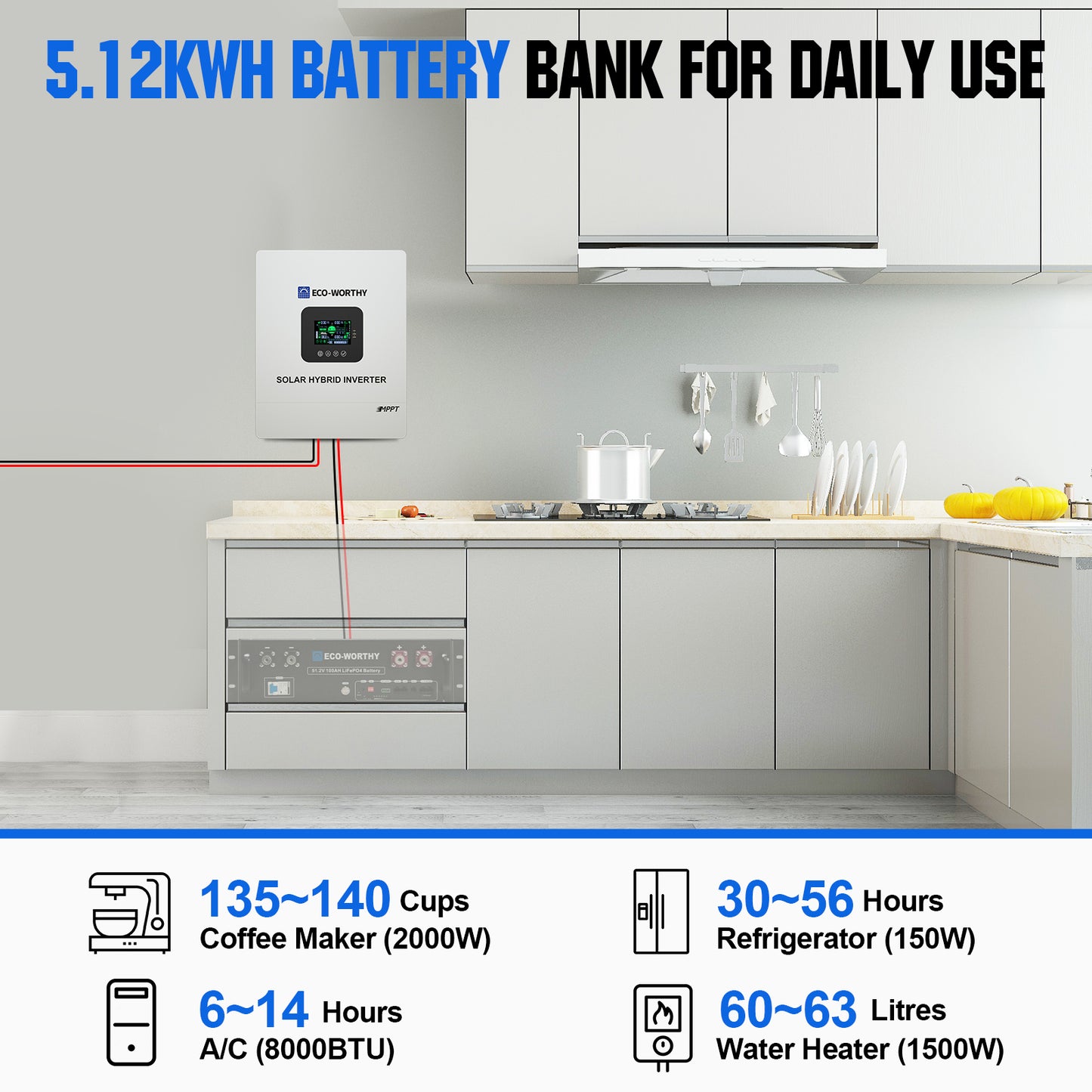 2340W 48V (12x Bifacial 195W) Complete MPPT Off Grid Solar Kit