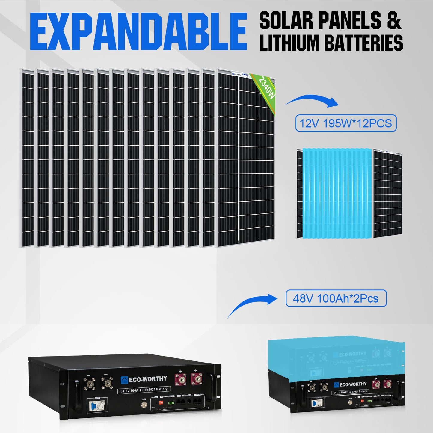 2340W 48V (12x Bifacial 195W) Complete MPPT Off Grid Solar Kit