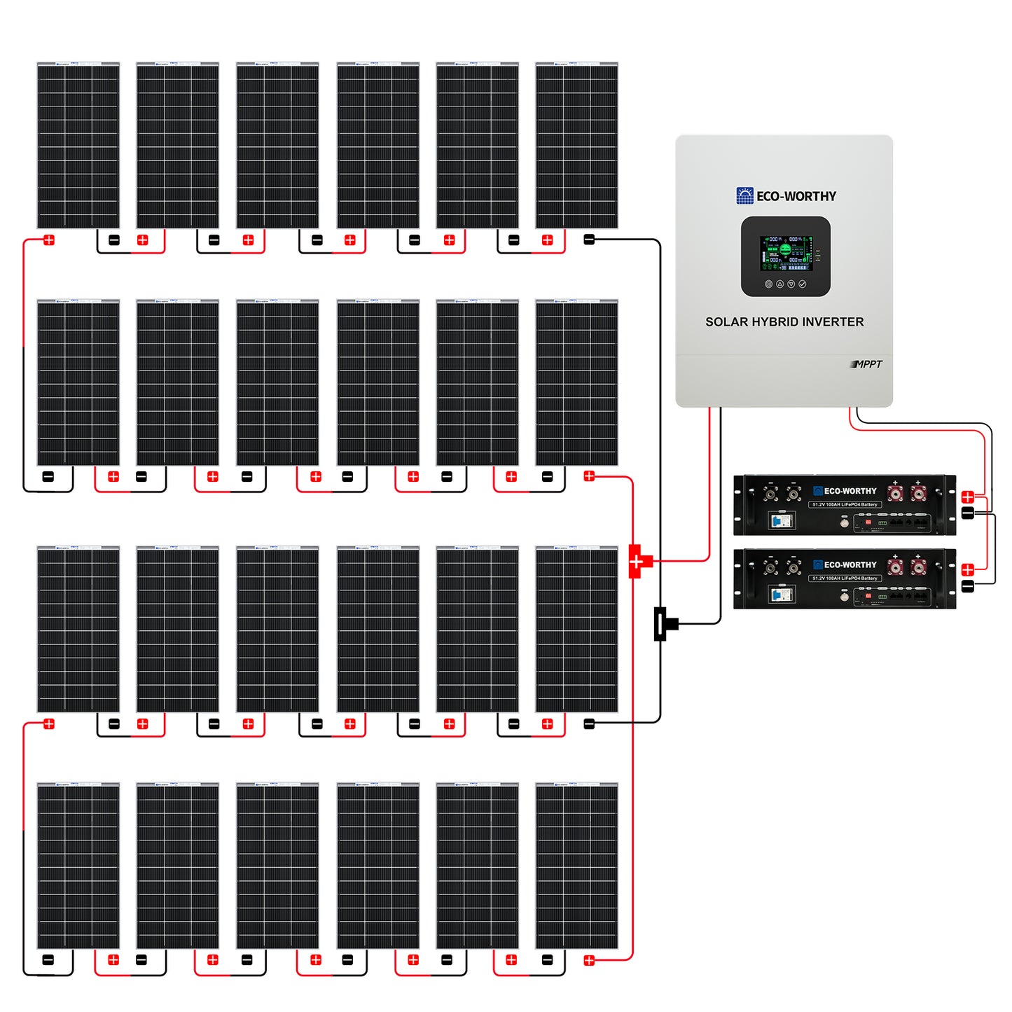 4800W 48V (24x Bifacial 195W) Complete MPPT Off Grid Solar Kit