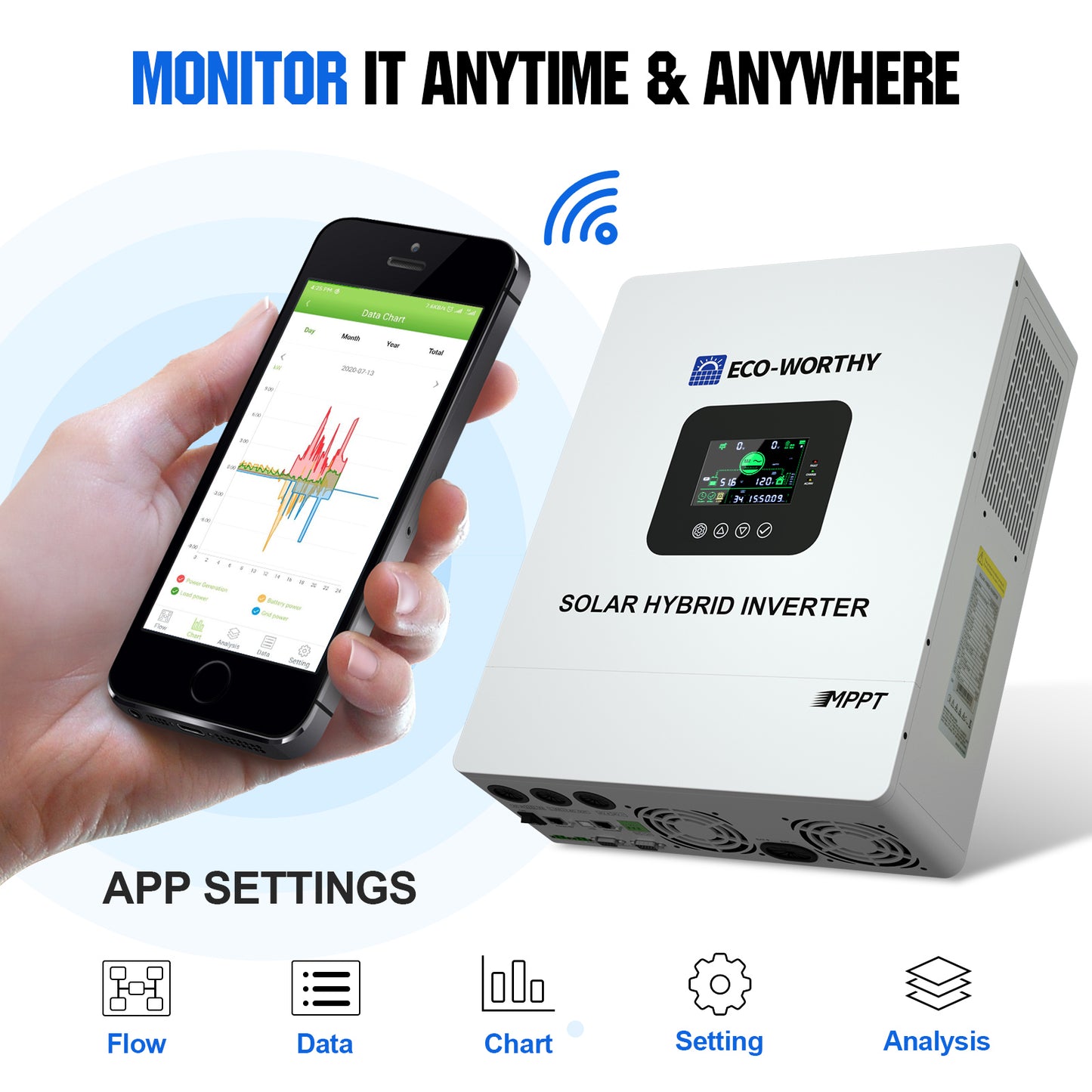 4800W 48V (24x Bifacial 195W) Complete MPPT Off Grid Solar Kit