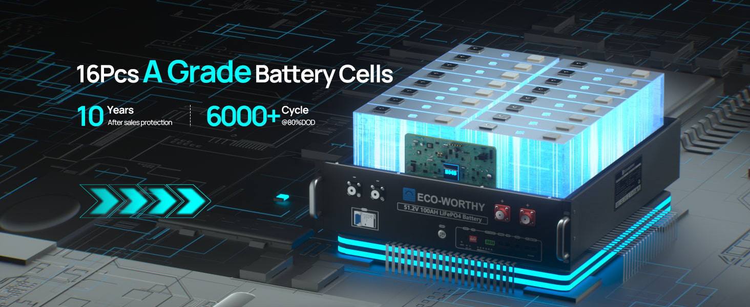 Eco-worthy-48V-100Ah-Server-Rack-Battery 